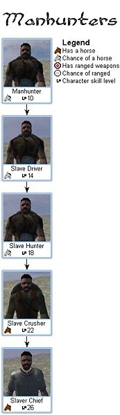 mount and blade manhunters