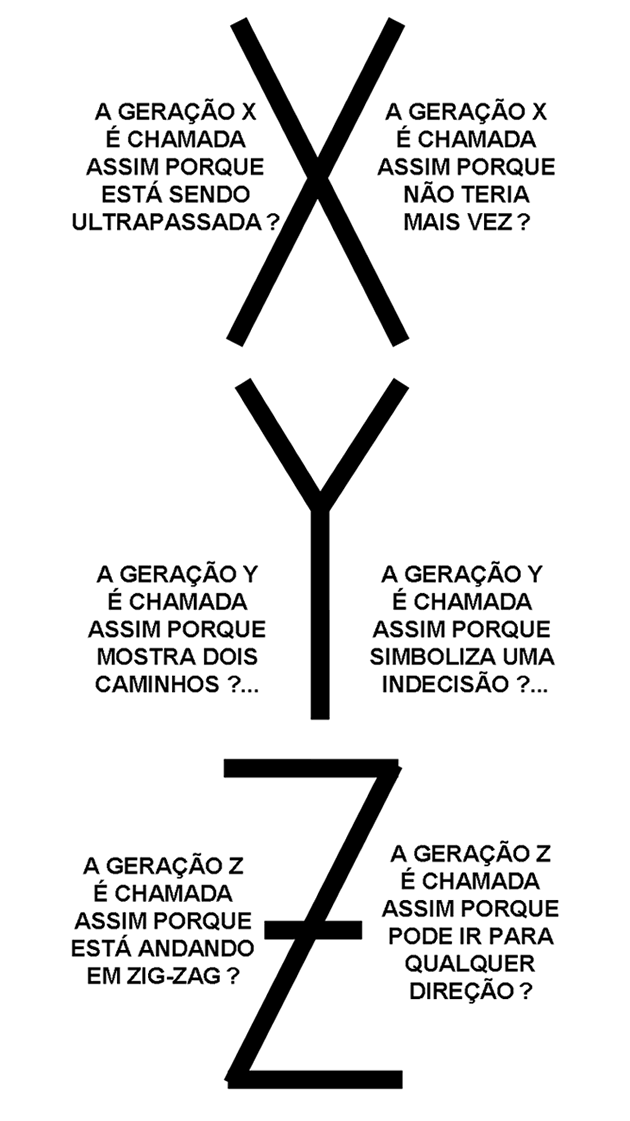Geracoes X Y E Z Wiki Mouse Fandom