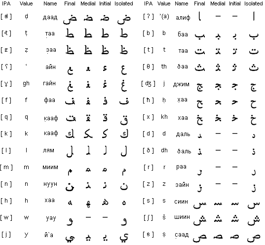 История и особенности древнерусского алфавита