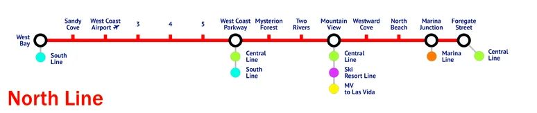 North Line Route Diagram