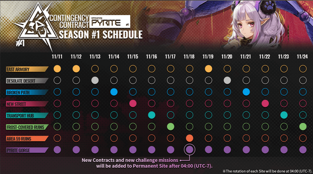 Contingency Contract Pyrite schedule.png