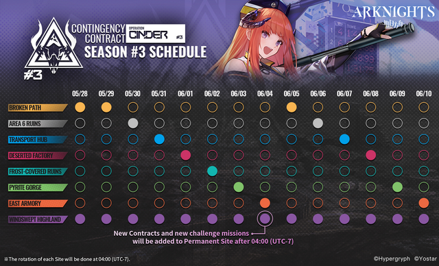 Contingency Contract Cinder schedule.png