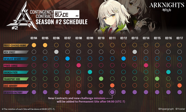 Contingency Contract Blade schedule.png