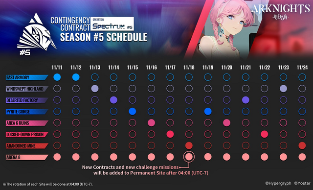 Contingency Contract Spectrum schedule.png