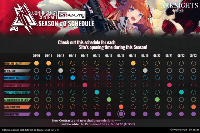 Contingency Contract Barrenland schedule.png