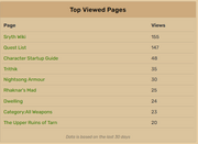 SrythWikiUsageScreenshot