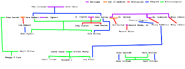 Tree diagram of the full family/genetic relations indicated by the history files by MoreEpicThanYou747#0321.