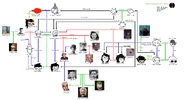 Another updated family/relation tree (edited by u/treesprite82)