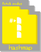 HashmapModus.png
