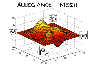 The Allegiance Mesh. It is used to negotiate between the four kingdoms.