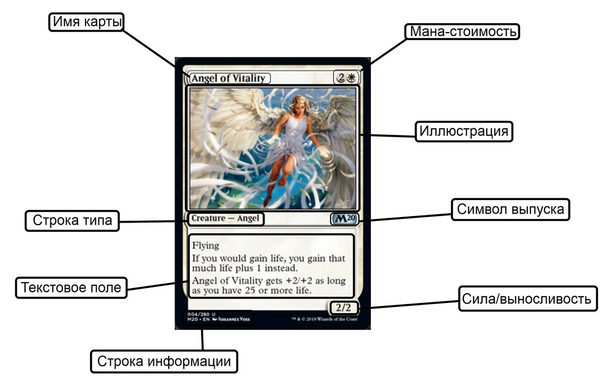 Части карты | Magic The Gathering Wiki | Fandom