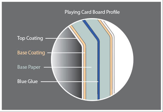 Card stock - MTG Wiki