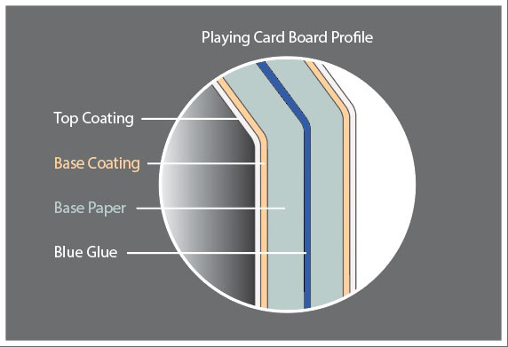 Card stock - MTG Wiki