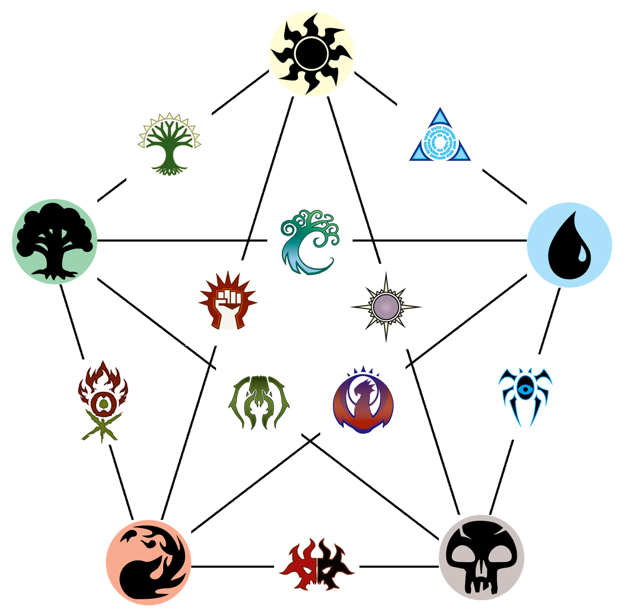 mtg guild symbols