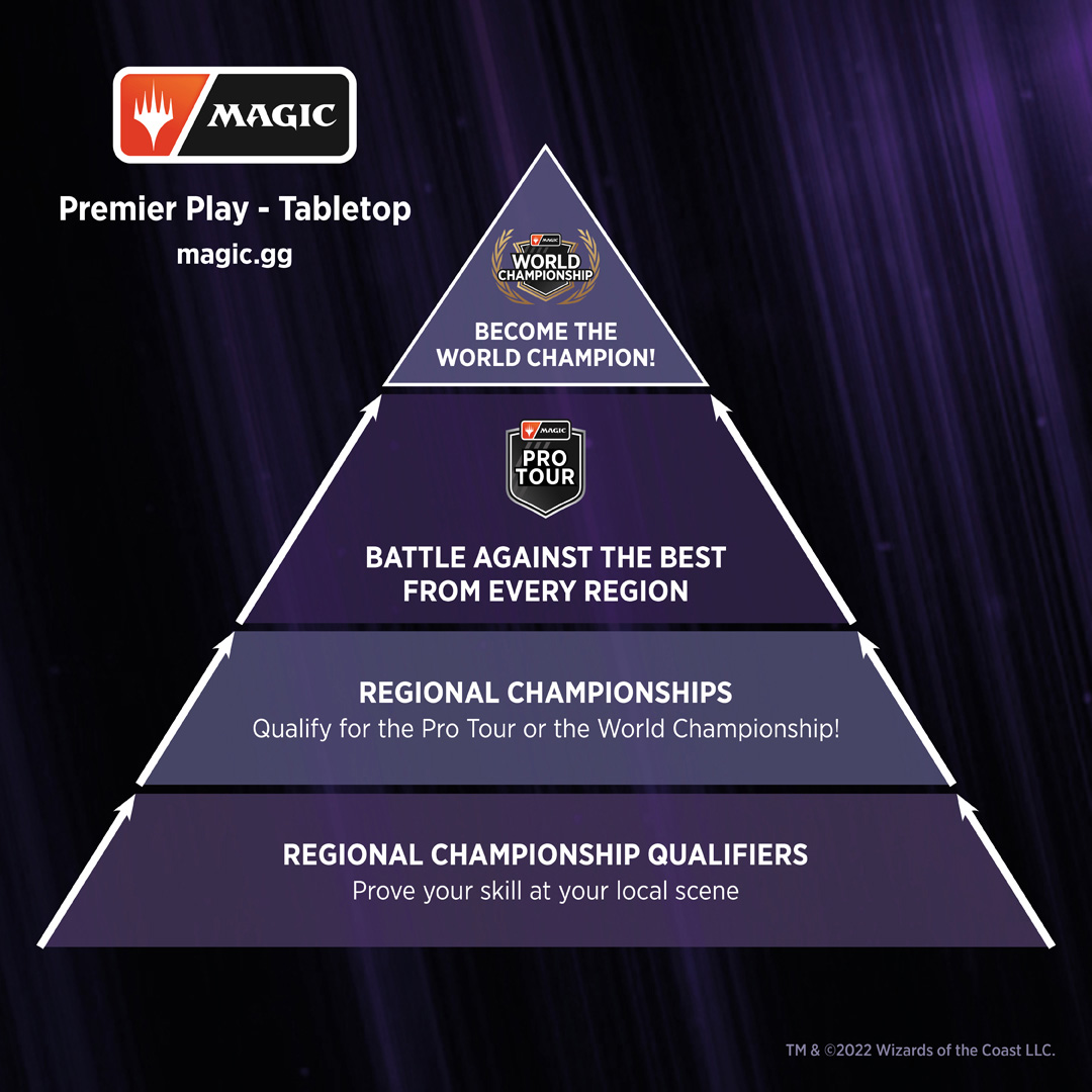 Regional Championship MTG Wiki