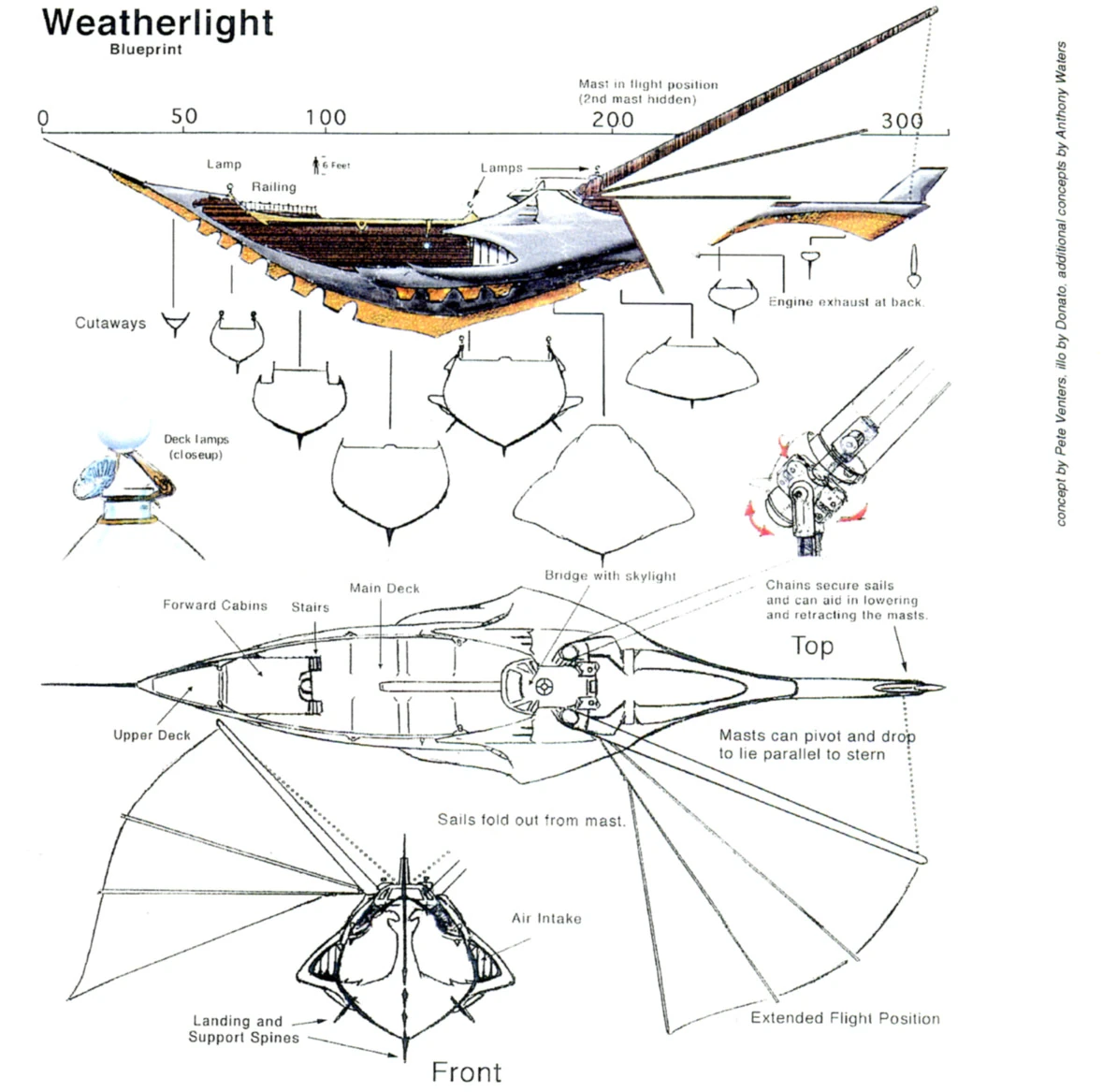 Skyship Weatherlight - MTG Wiki