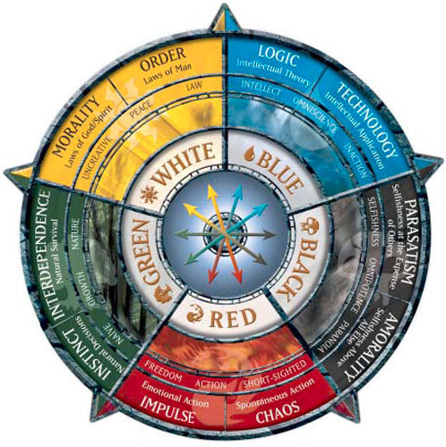 Color wheel - Wikipedia