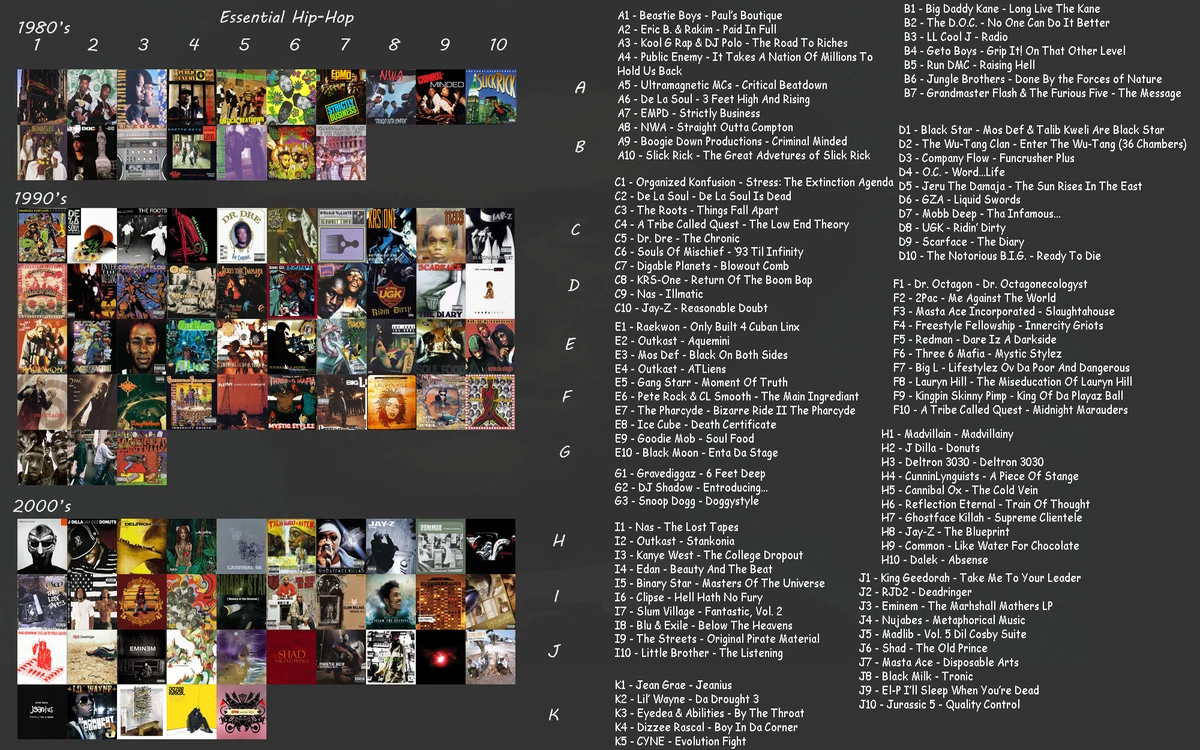 Hip Hop Essentials /mu/ Wiki Fandom