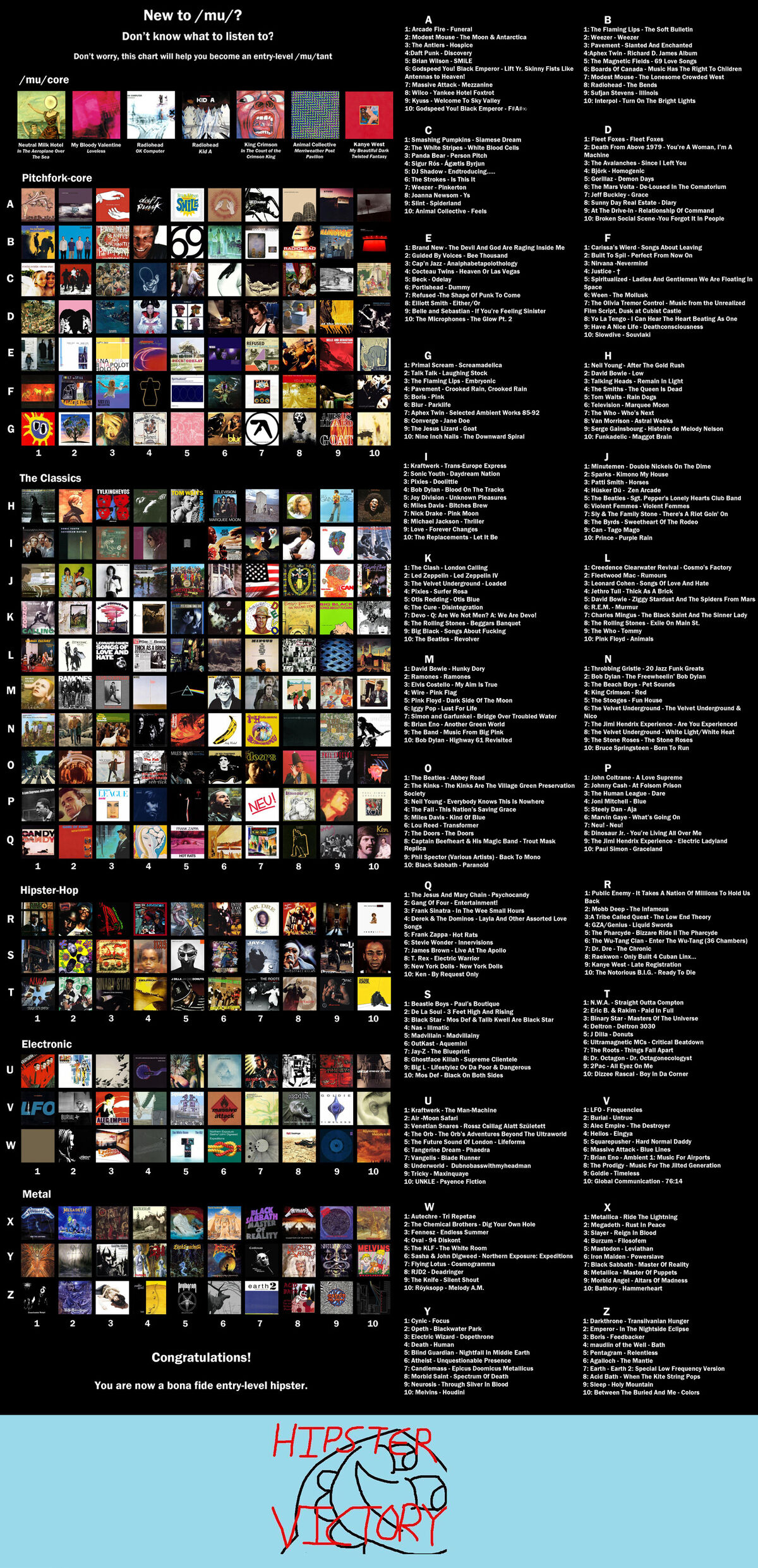 General Essentials /mu/ Wiki Fandom