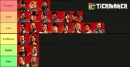 RDR 2 character tier.jpg (88 KB) Wow, Gicov and Strauss really hit rock bottom in RTCS, didn't they?