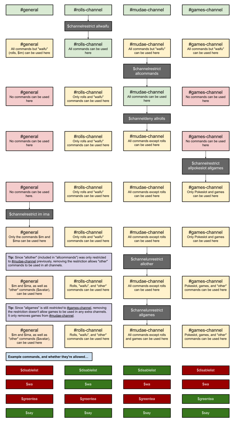 Permissions Mudae Wiki Fandom