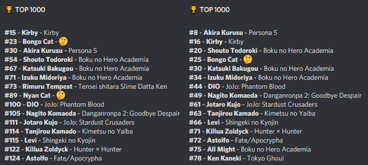 Add Megumin Discord Bot  The #1 Discord Bot List