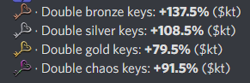 Double keys on $bonus
