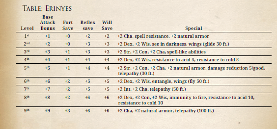 Monster Class - Erieneyes | MultirealmInn Wiki | Fandom