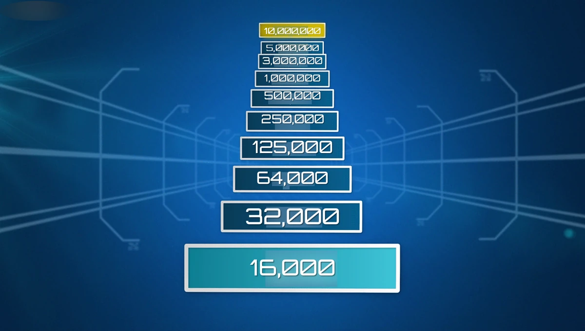 The first episode of Minute to Win It: Global Edition | Multiversal ...