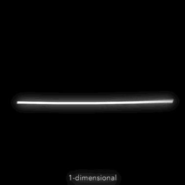 Dimensions.gif
