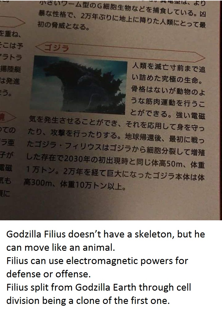 ╰▻ ❝Fichário Godzilla Earth┊ゴジラアース❞, Wiki