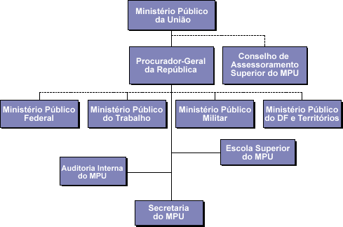 Implementação do Sistema ELO no CNMP a partir de 1º de junho - Conselho  Nacional do Ministério Público