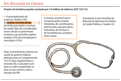 Projeto de LP