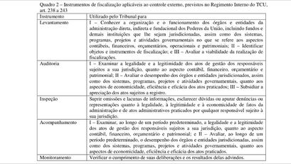 Questão Controle/Gestão (Tribunais de Contas) A notação Business