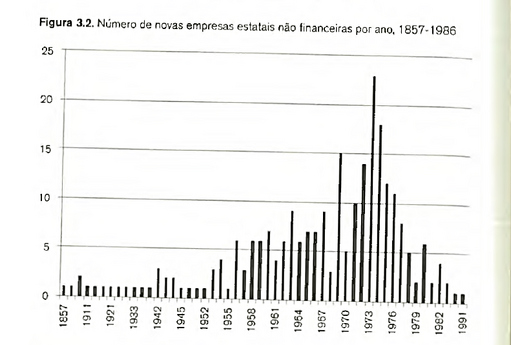 Grafico