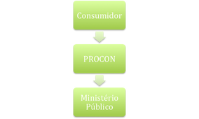 Ministério da Justiça e Segurança Pública - As principais operadoras de  telefonia, internet e TV por assinatura já respondem às reclamações de seus  consumidores pelo consumidor.gov.br. Se você teve problemas, acesse o