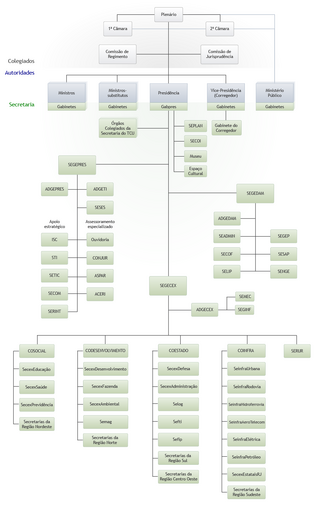 Organograma2015janeiro