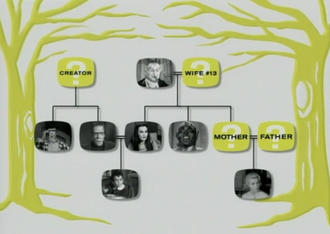 Munsters Family Tree