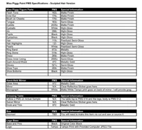 color guide by Palisades Toys for Miss Piggy[1]