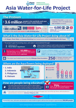 Asia-Water-for-Life -Infographic For-Client-Approval 19March