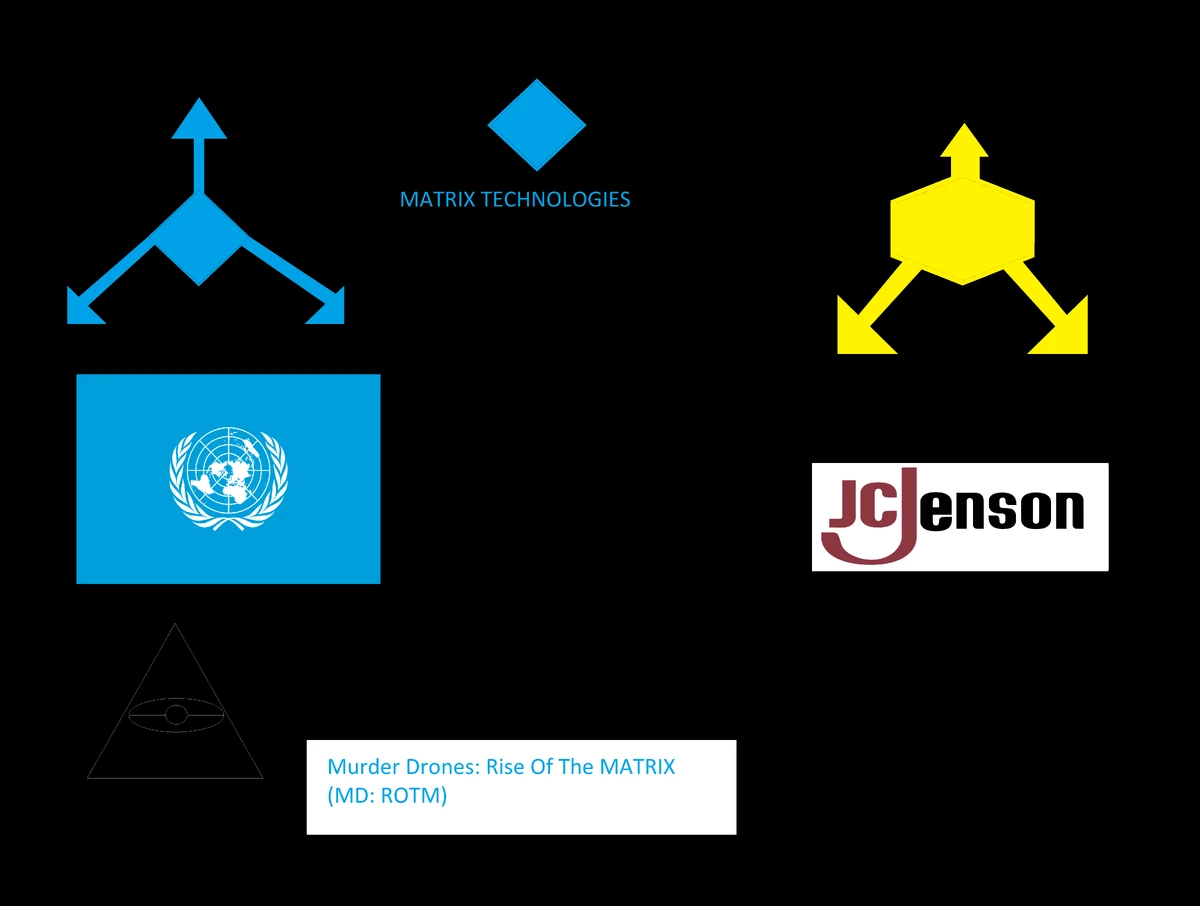 Discuss Everything About Murder Drones: Rise Of The MATRIX (MD: ROTM ...