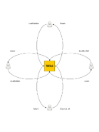 Collaboration using Wiki.png (26 KB) Zusammenarbeit mit einem Wiki