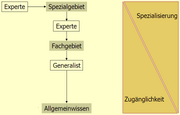 Kommunikation fuer Experten 04