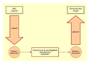 Schema des Bildvergleichs