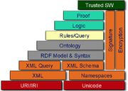 W3c semantic web stack