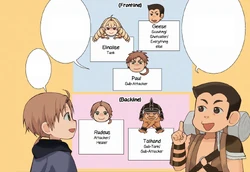 Geese explaining the party roles and positions in the Manga