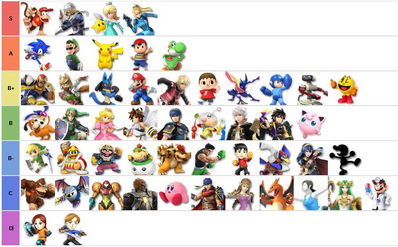 My personal Smash Ultimate Tier List