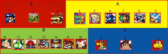 Tierlist0