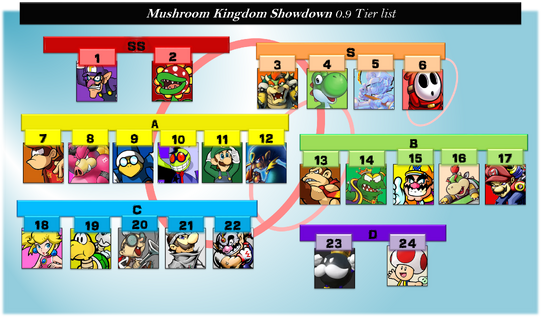 Here's my mario odyssey kingdoms tier list