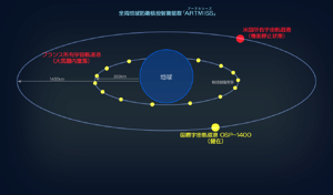 The ARTMISS system overview.